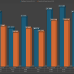 Ryzen 7 9800X3D vs Core i9-14900K: Leaked Benchmarks Reveal Zen 5 3D V-Cache Potential